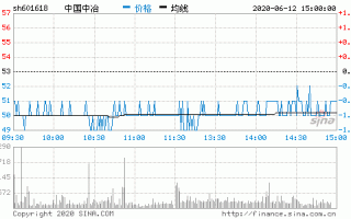 中国中冶股票行情，中国中冶股票行情新浪网