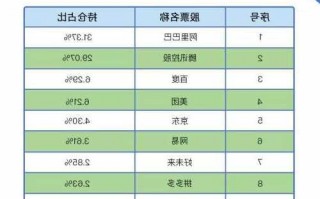 股票阿里巴巴，股票阿里巴巴代码