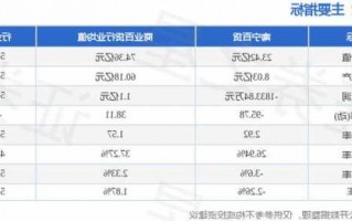 南宁百货股票行情，南宁百货股票行情最新消息？