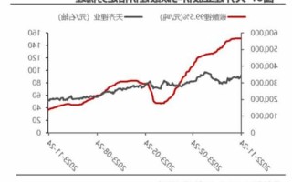 藏格钾肥股票？藏格钾肥价格？