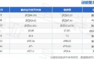 思特奇股票，思特奇股票股吧最新消息