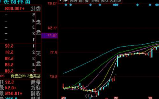 雷科防务股票行情，雷科防务股票行情最新