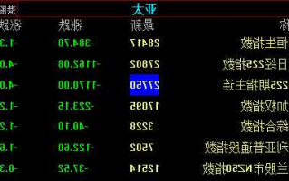 亚太股票，亚太股票最新消息！