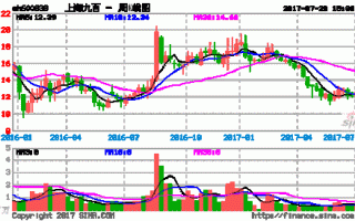 上海九百股票行情，上海九百股票行情走势