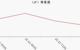 新易盛股票股吧，新易盛股票股吧中油资本