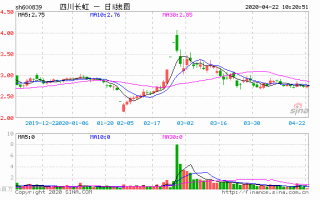 长虹集团股票，四川长虹集团股票！