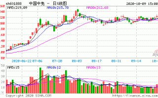 中国中免股票，中国中免股票股吧