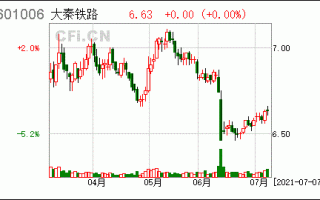 大秦铁路股票的简单介绍