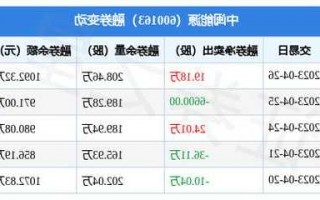 中闽能源股票？中闽能源股票股？