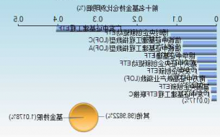 601390中国中铁股票行情，6001390中国中铁股票行情？