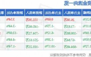 丰原药业股票，丰原药业股票最新消息