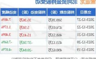 雪迪龙股票，雪迪龙股票今日多少钱