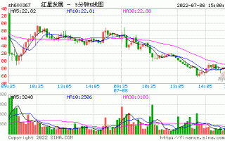 红星发展股票，红星发展股票历史交易数据