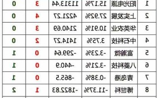 365网股票？365网股市？