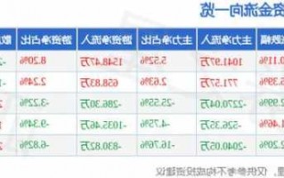 润欣科技股票，润欣科技股票目标价