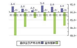 惠天热电股票？惠天热电股票现价多少钱一股？