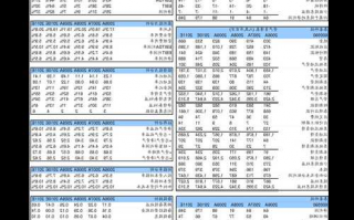 罗莱家纺股票？罗莱家纺股票代码是多少？