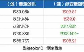 百隆东方股票，百隆东方股票吧