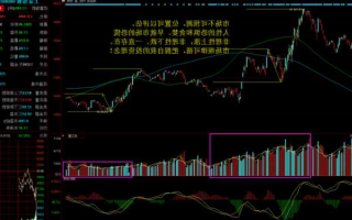 股票k线，股票k线分析报告