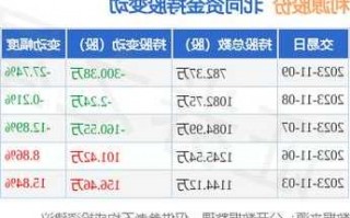 利源股票，利源股票历史行情？