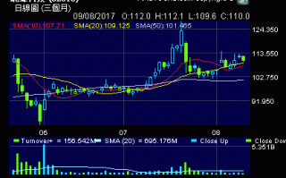 瑞声科技股票？aac瑞声科技股票？