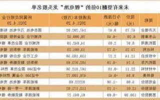 锂电池股票，锂电池股票龙头股？