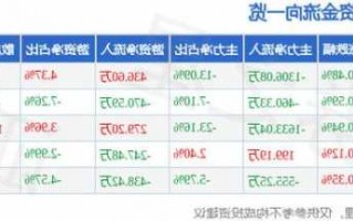 600026股票行情，600021股票行情