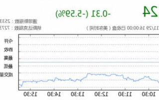 百世股票，百世股票代码是多少