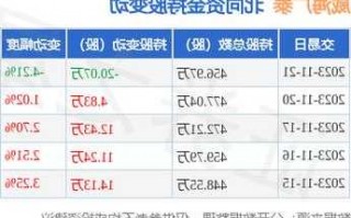 威海广泰股票？威海广泰股票今日价格表？