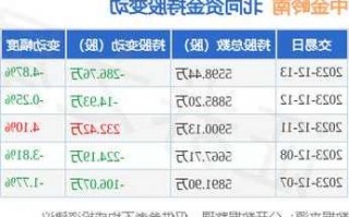 中金岭南股票，中金岭南股票实时行情？