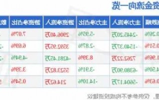 002252股票，002252股票行情？