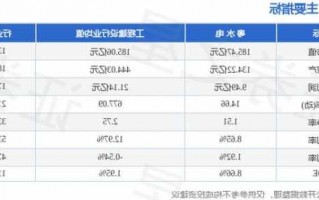 粤水电股票行情，粤水电股票行情走势？