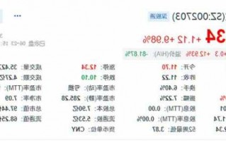 浙江世宝股票，浙江世宝股票历史交易数据？