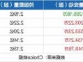 tcl股票股吧，TcL股票股吧！