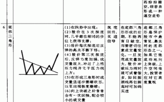 股票形态分析？股票形态分析图解？