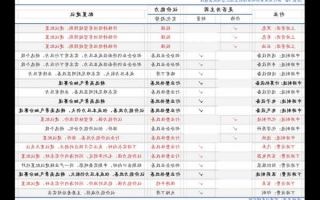 重组并购股票一览，重组并购上市