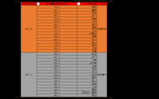 星星科技股票，星星科技股票股吧李廷生？