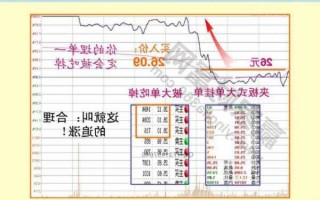 怎么卖股票详细步骤，怎样挂单卖出最快最好！