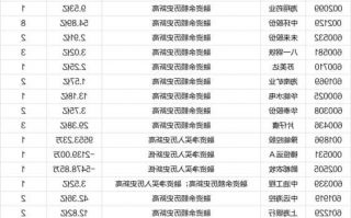 关于福田汽车股票的信息