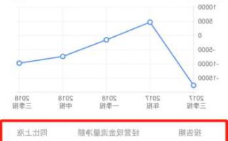 联创电子股票股吧，联创电子股票股吧同花顺？