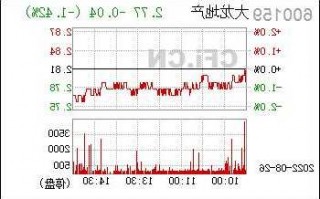 大龙地产股票，大龙地产股票股