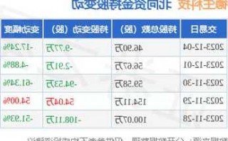 德生科技股票？德生科技股票最新消息？