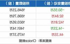 东材科技股票，东材科技股票股