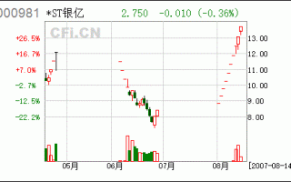 欣天科技股票？欣天科技股票每股净资产多少钱？