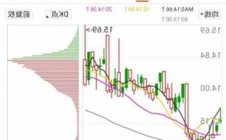 兆新股份股票股吧，兆新 股吧？