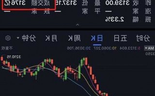 300是什么板块的股票，创业板涨停是10%还是20%！