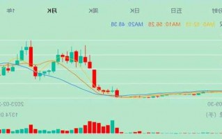 赛力斯汽车股票行情，赛力斯汽车股票行情？