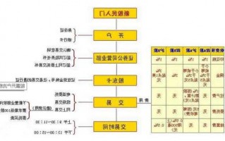 怎么开股票的个人账户，怎么开股票的个人账户流水！