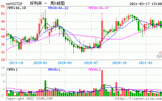 002729好利来股票，好利来股票市值！