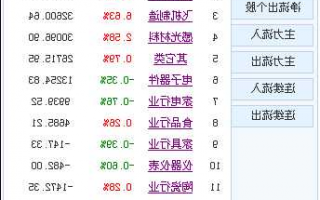 股票资讯，财经新闻股票资讯？